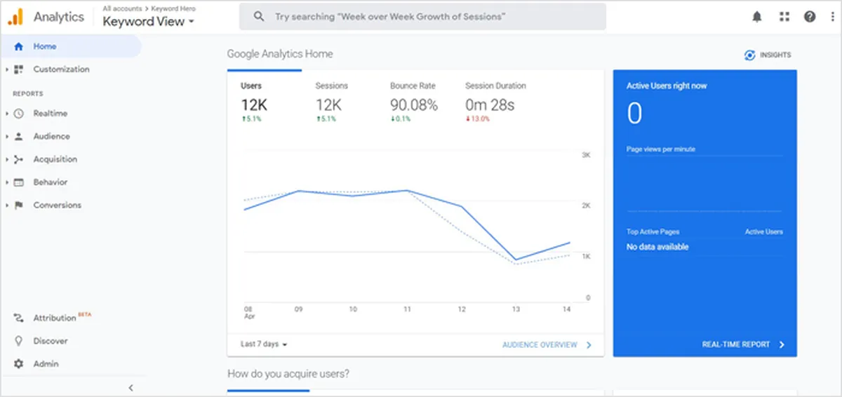 Google Analytics Dashboard