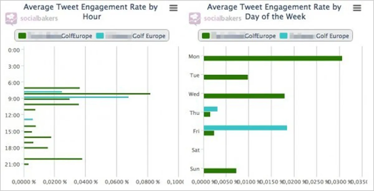 smartinsights