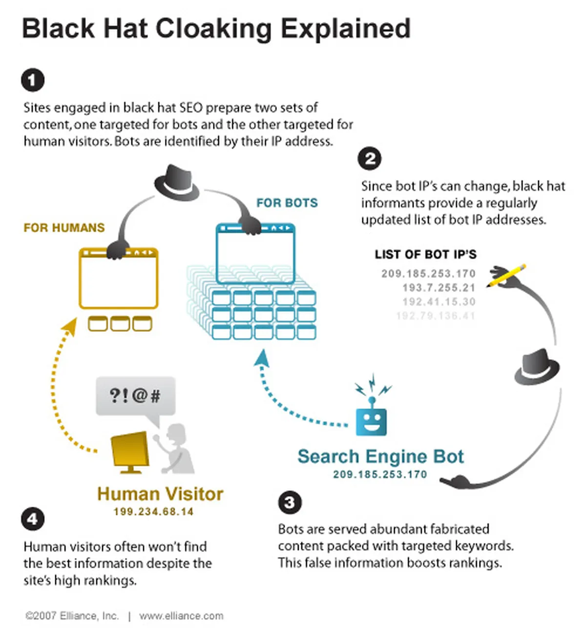 Cloaking explained