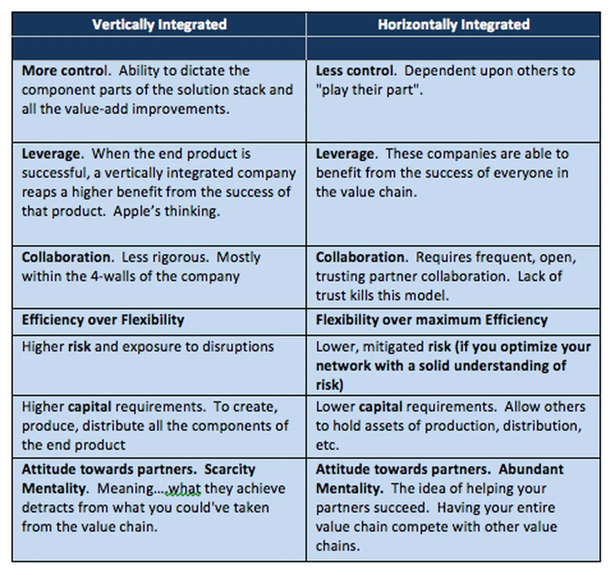Horizontal Growth and How it Works