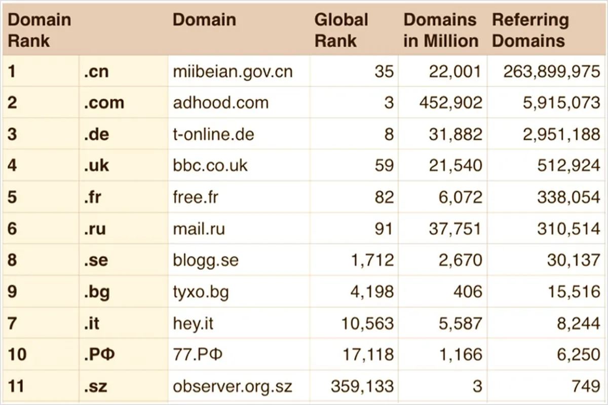 What Is International Link Building and truest putting surface?