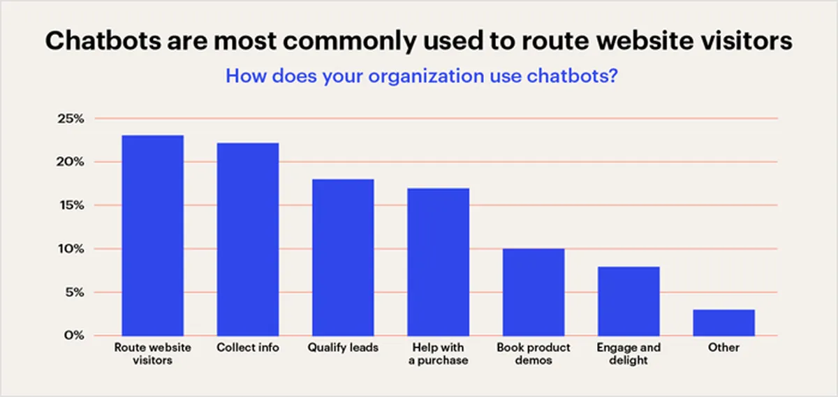 AI-Powered Chatbots