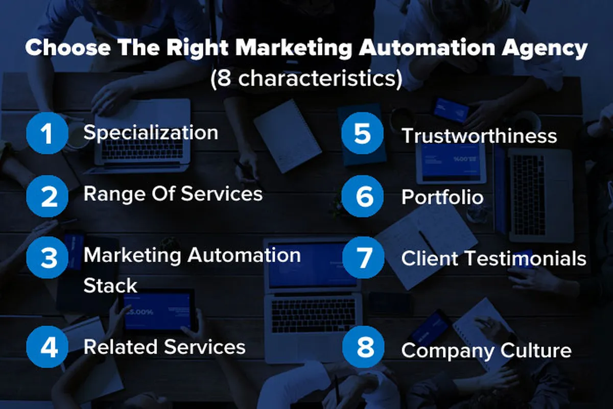 Marketing Automation Agency