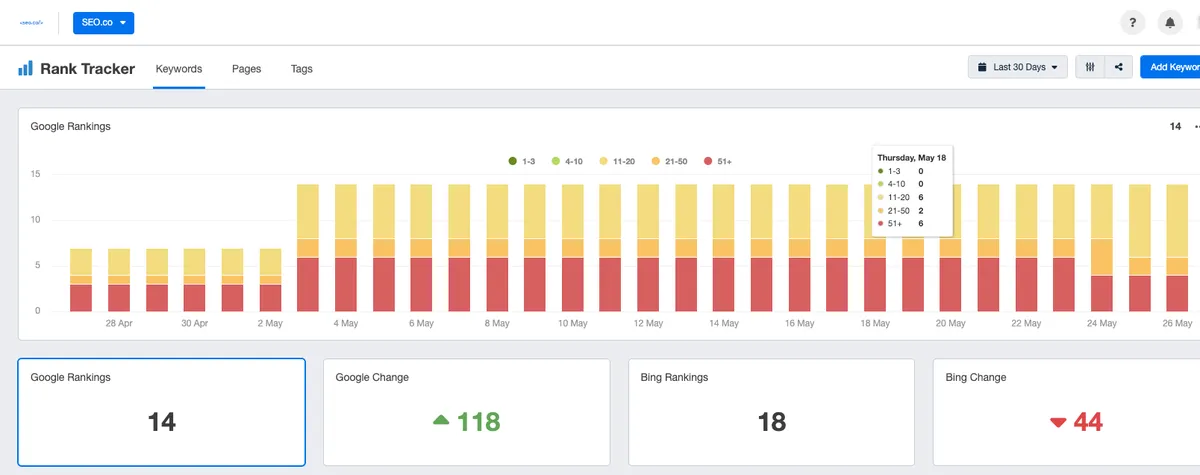 Keyword tracker