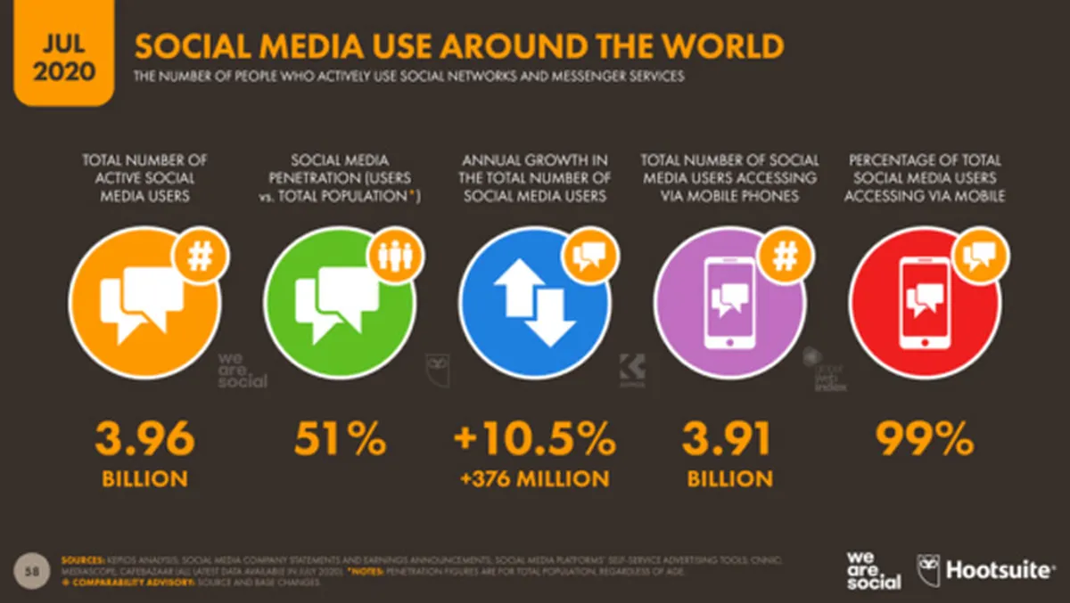 Helps Marketers Leverage The Power Of Social Media