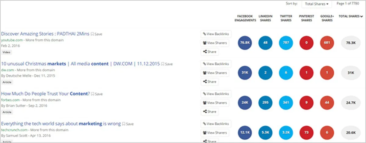 buzzsumo results