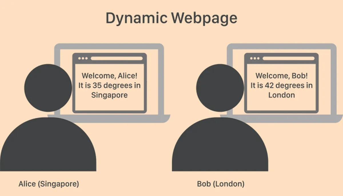 Plugins facilitate on-page SEO for dynamic content