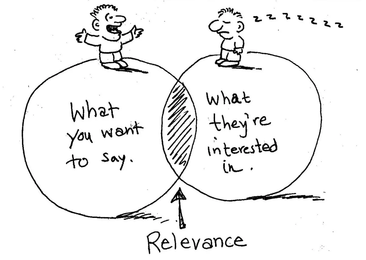 content relevance
