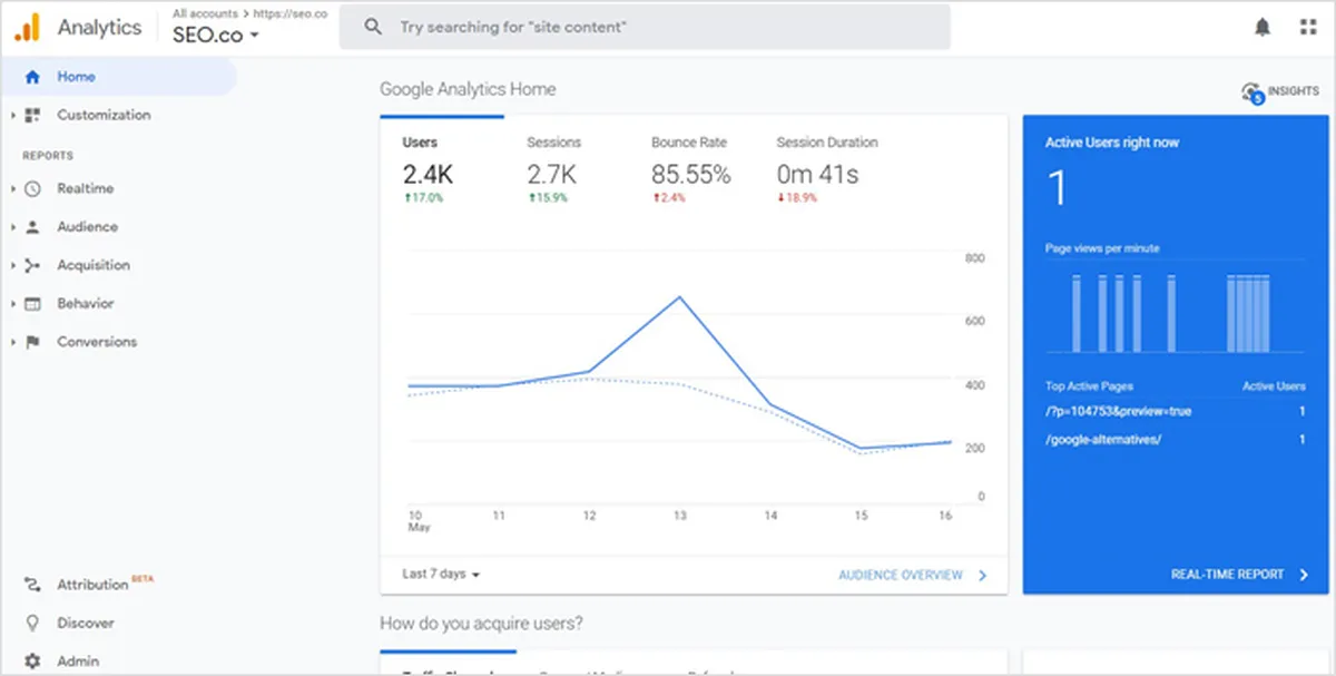 Google Analytics Dashboard