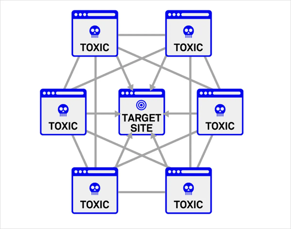 Negative Links