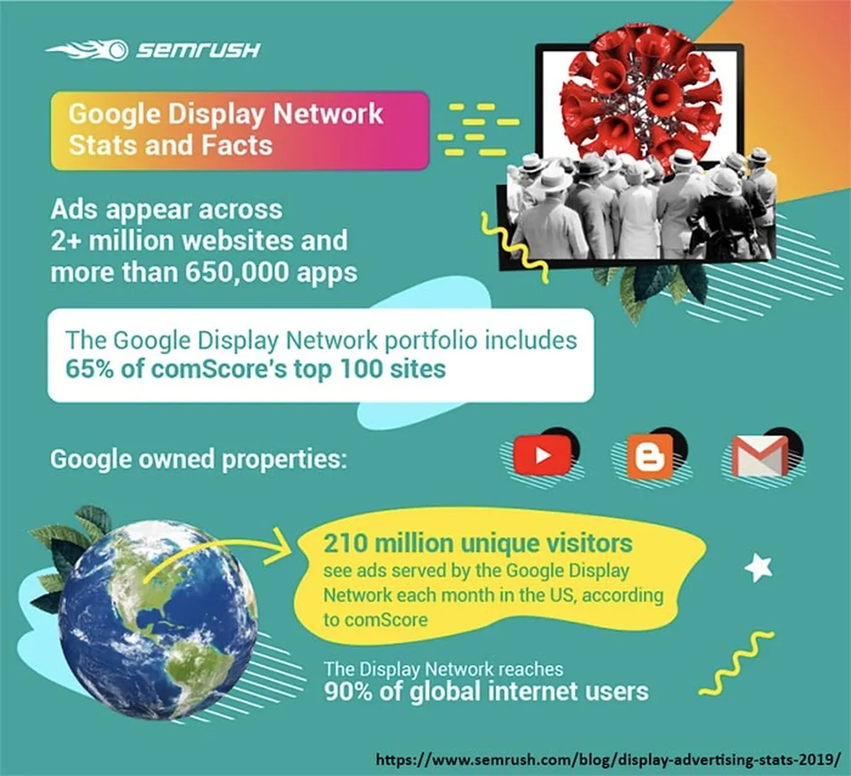 Display Advertising Stats