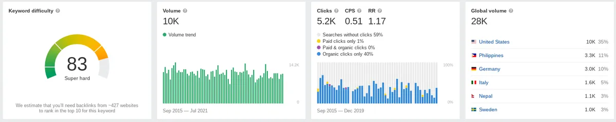 rank tracking software