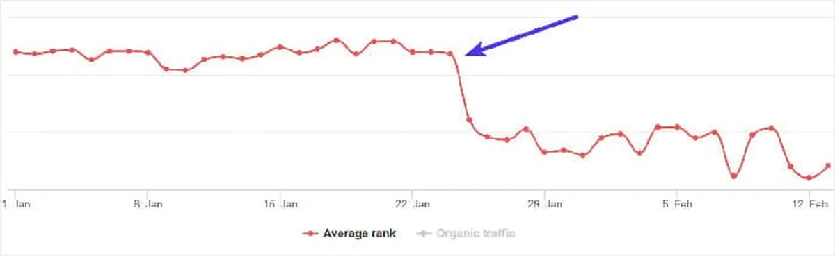 How Spam Backlinks Can Harm SEO Rankings