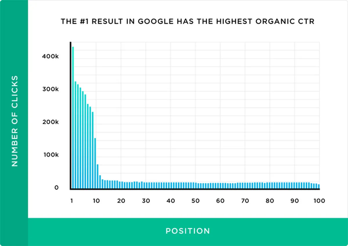 The Basics of SERPs (Search Engine Results Pages)