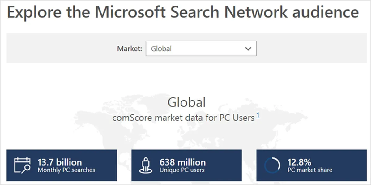 Who Uses Bing?
