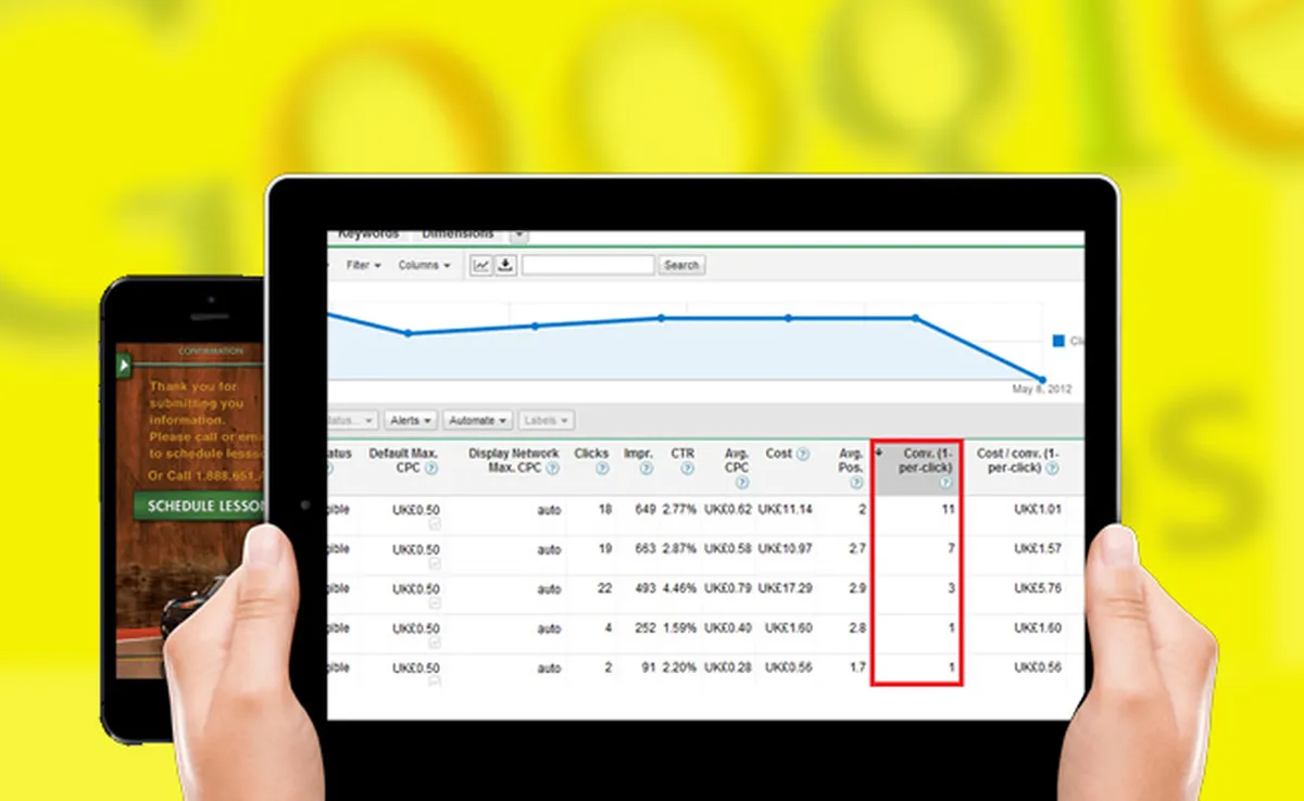 Track The Conversions