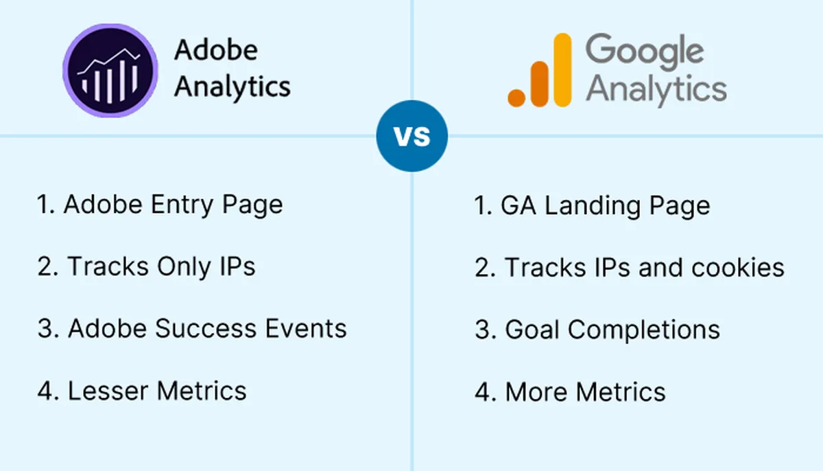 Comparing Adobe Analytics to Google Analytics