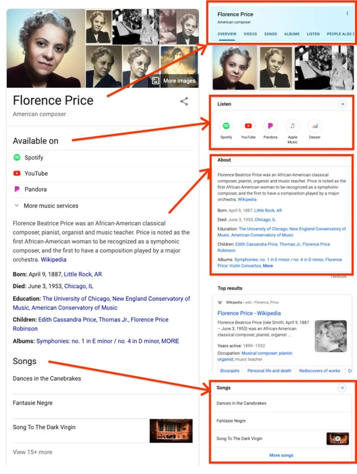 The Knowledge Graph