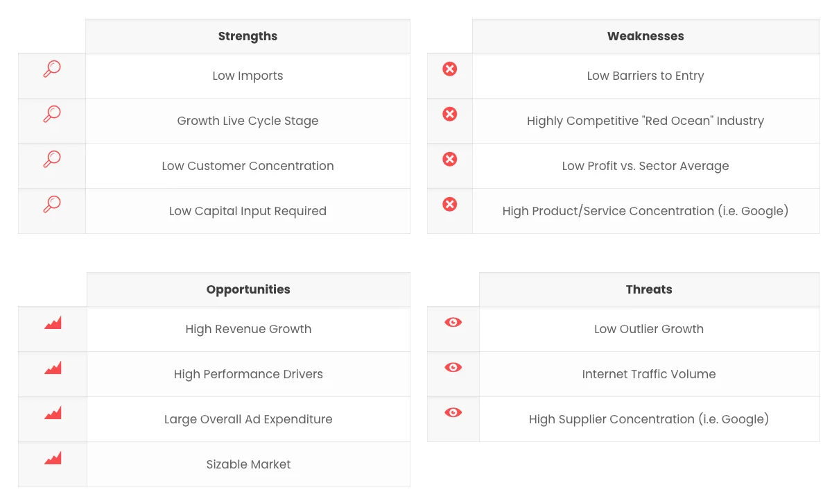 Seo industry swot analysis