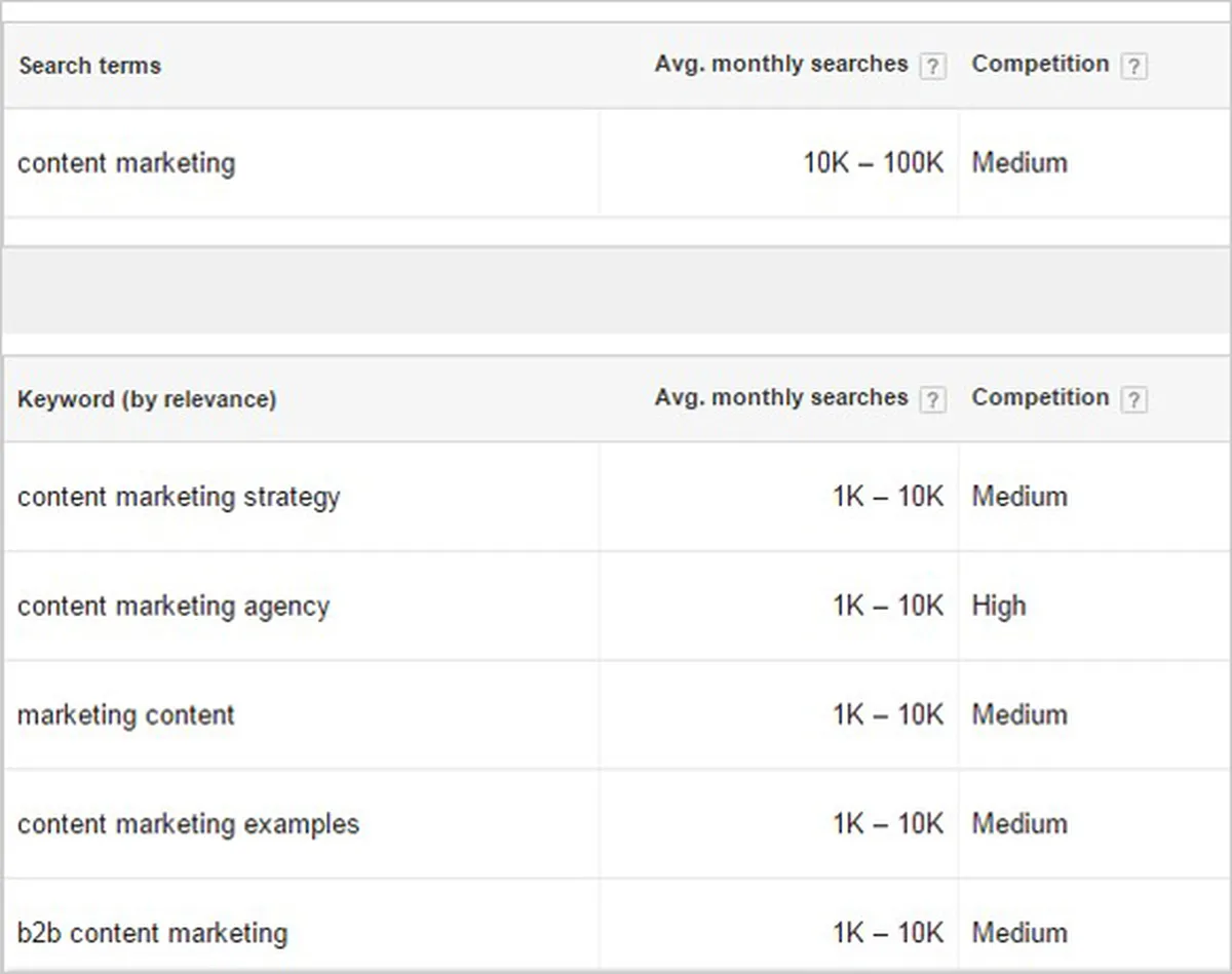 search volume google keyword planner