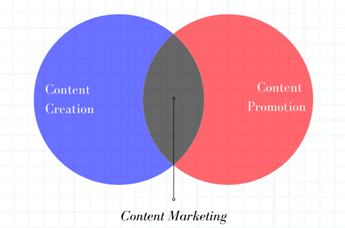 Content marketing