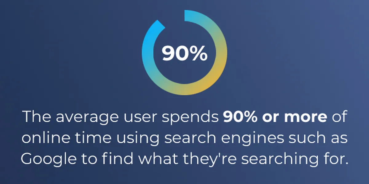 SEO and Reputation Management Statistics