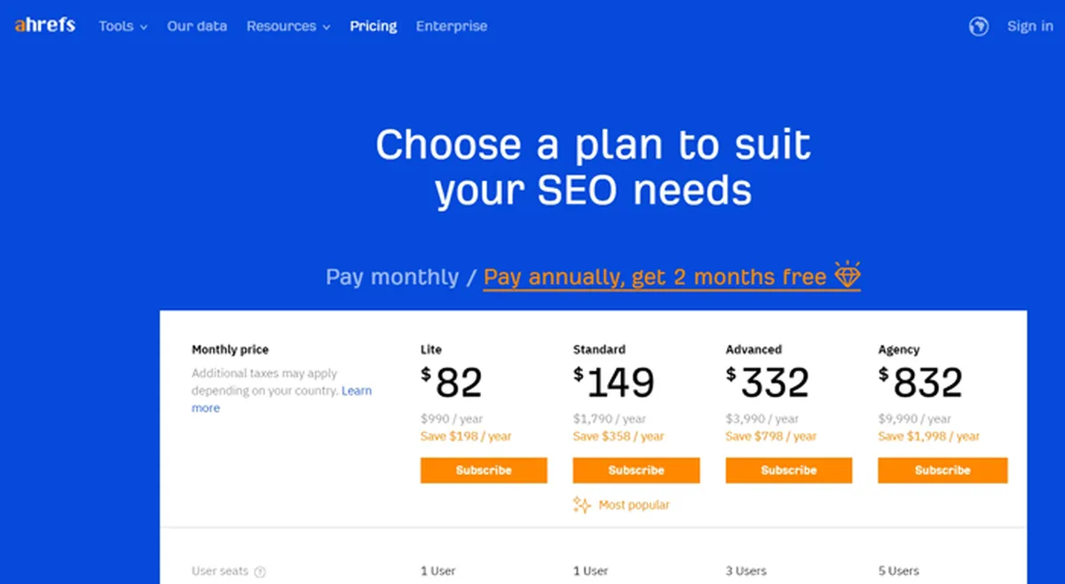 Is Ahrefs an Affordable Solution?