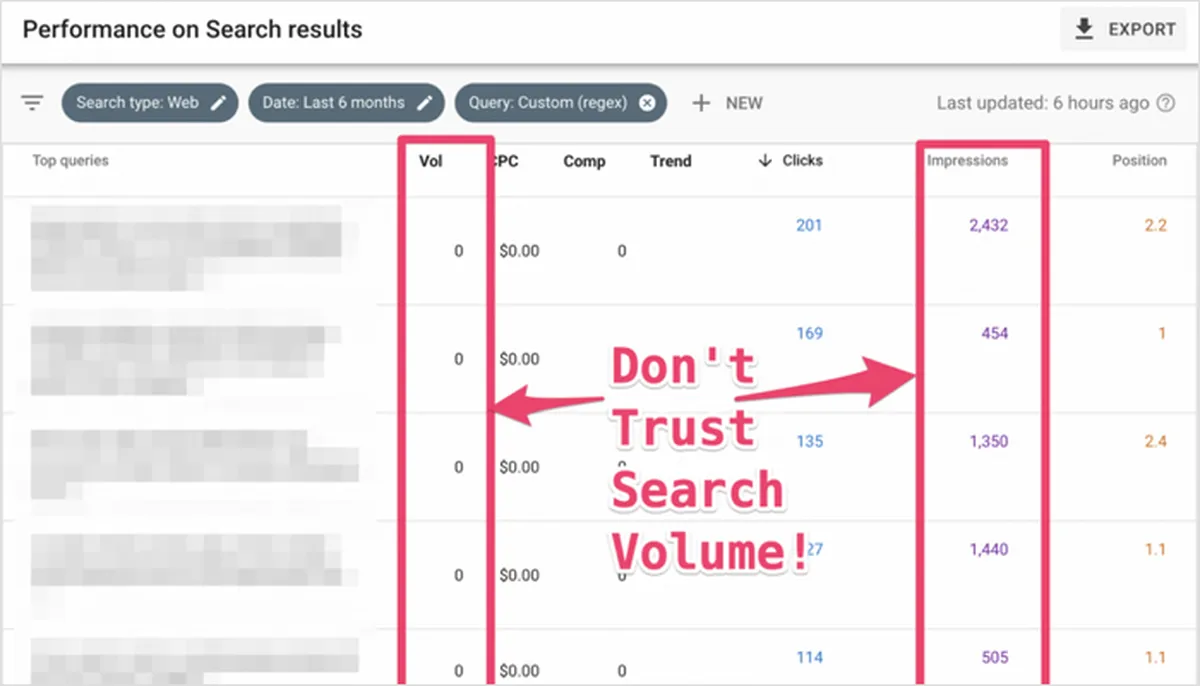 Points To Consider Before Targeting Zero Search Volume Keywords
