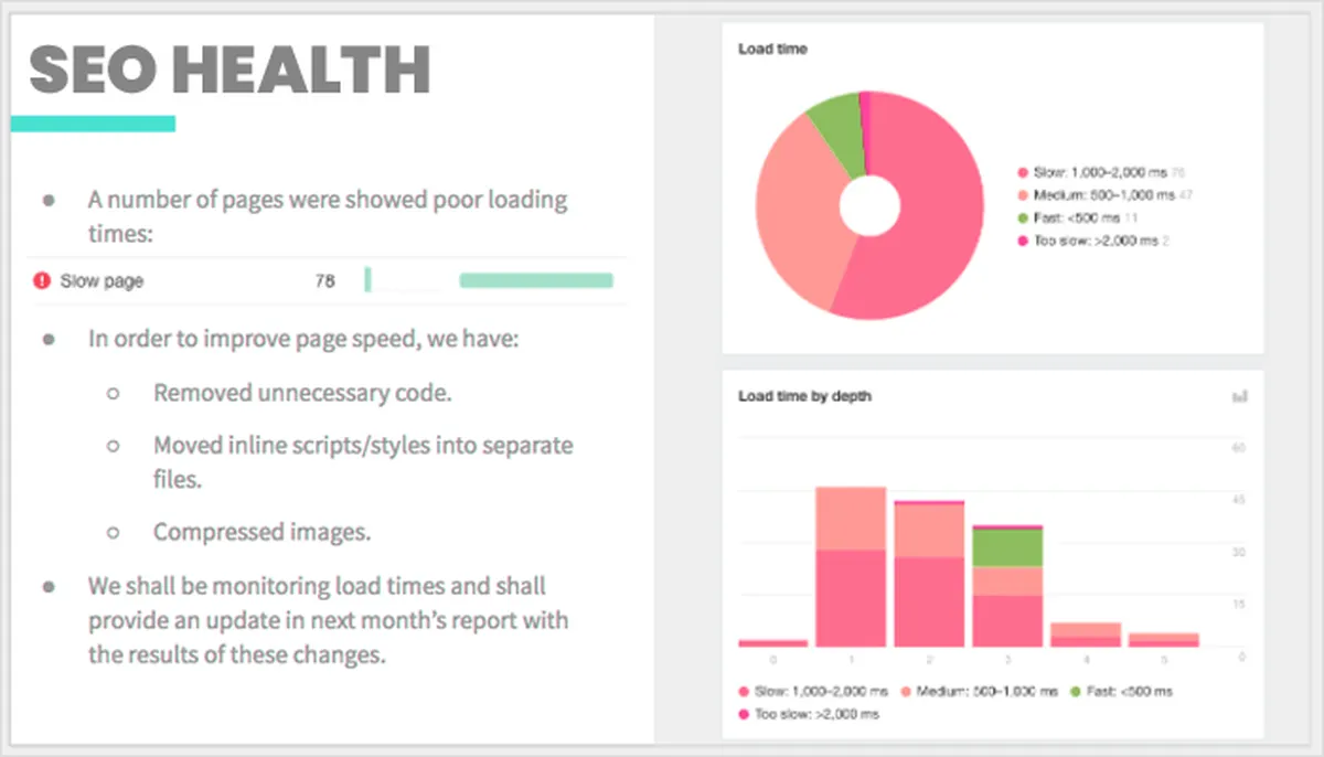 SEO Report Template