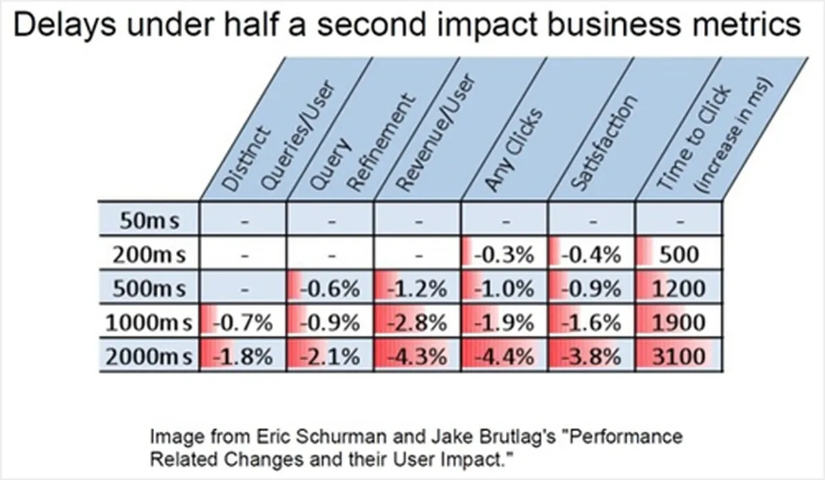 page speed ranking factor