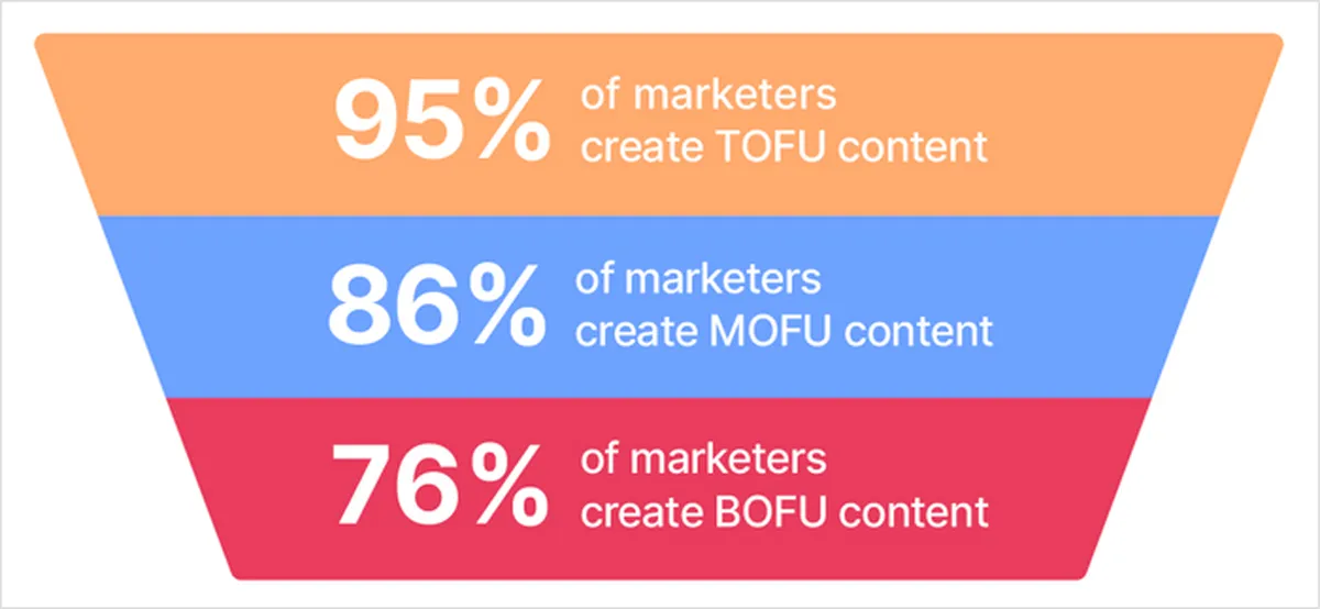 Why Content Writing
