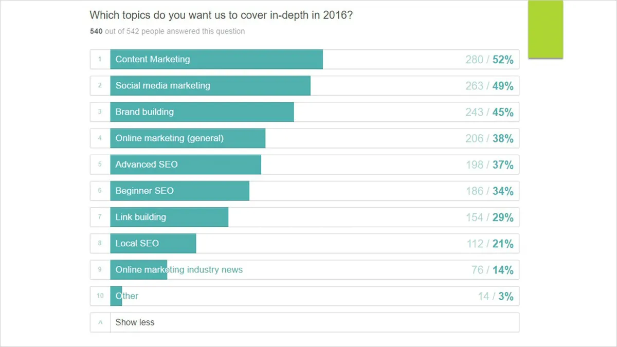 Content Marketing Company