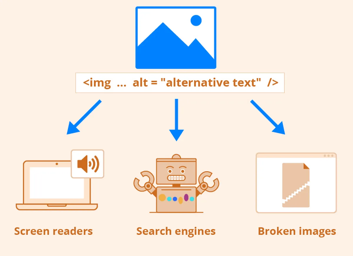 Alt Tags