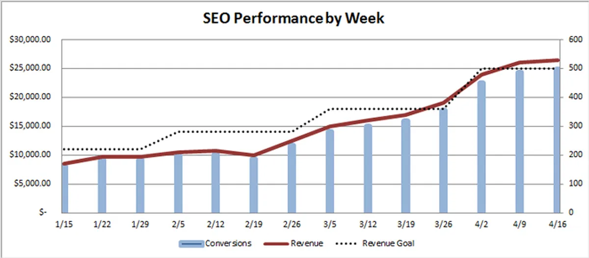 Find Out What SEO.co Can Do for You