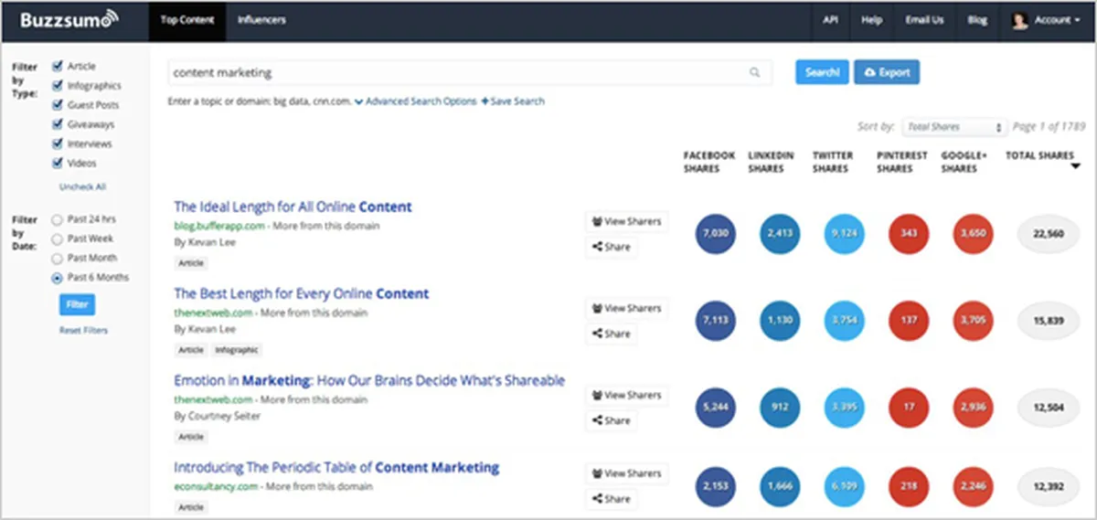 BuzzSumo