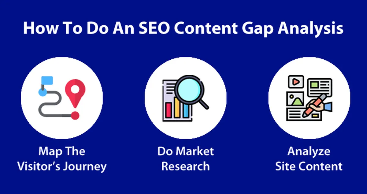 How To Do An SEO Content Gap Analysis