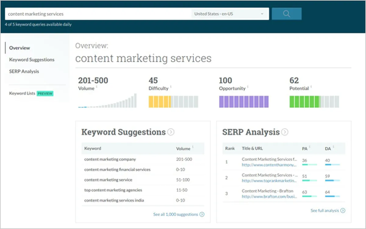 moz keyword explorer