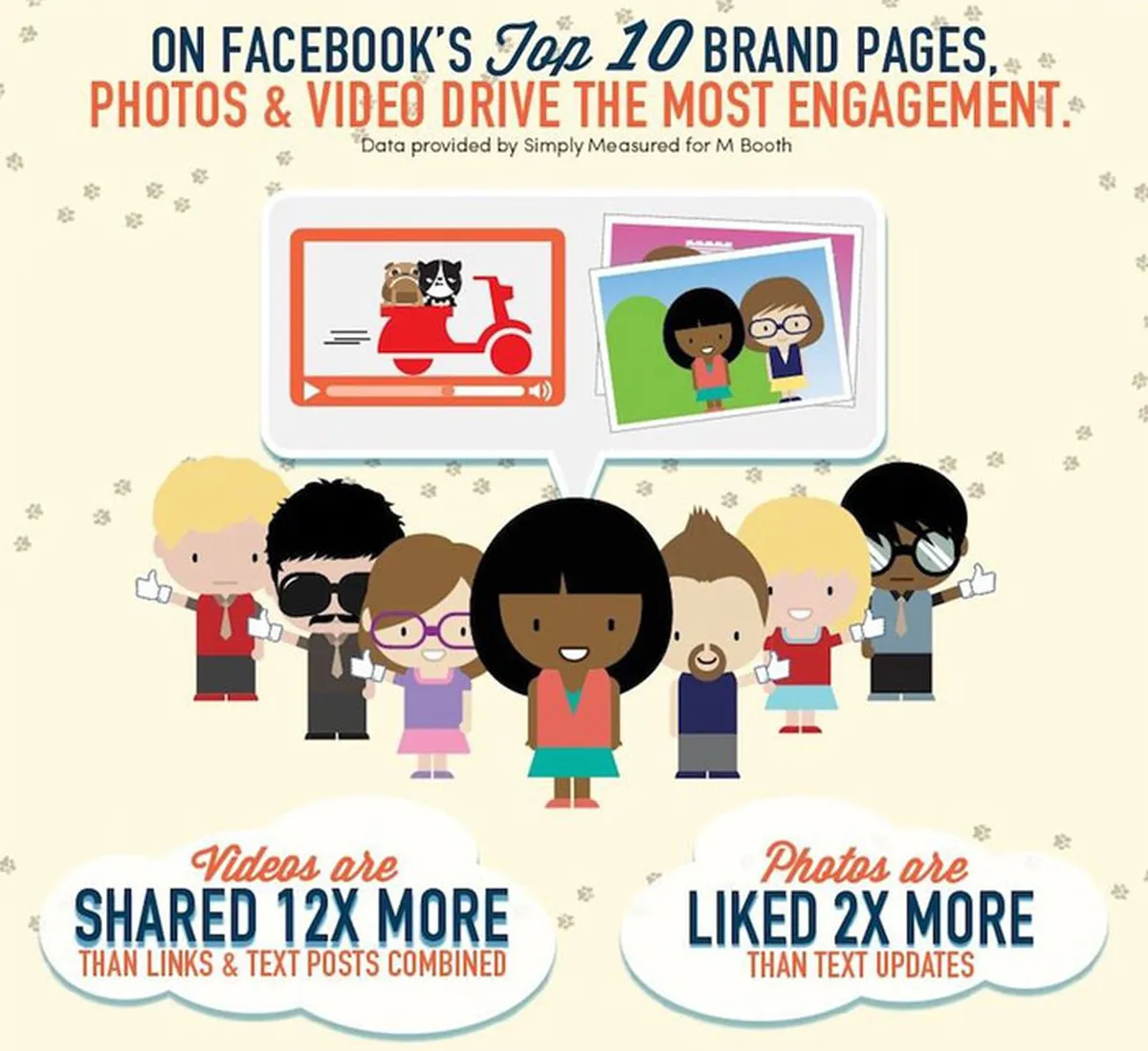 Increasing Shareability