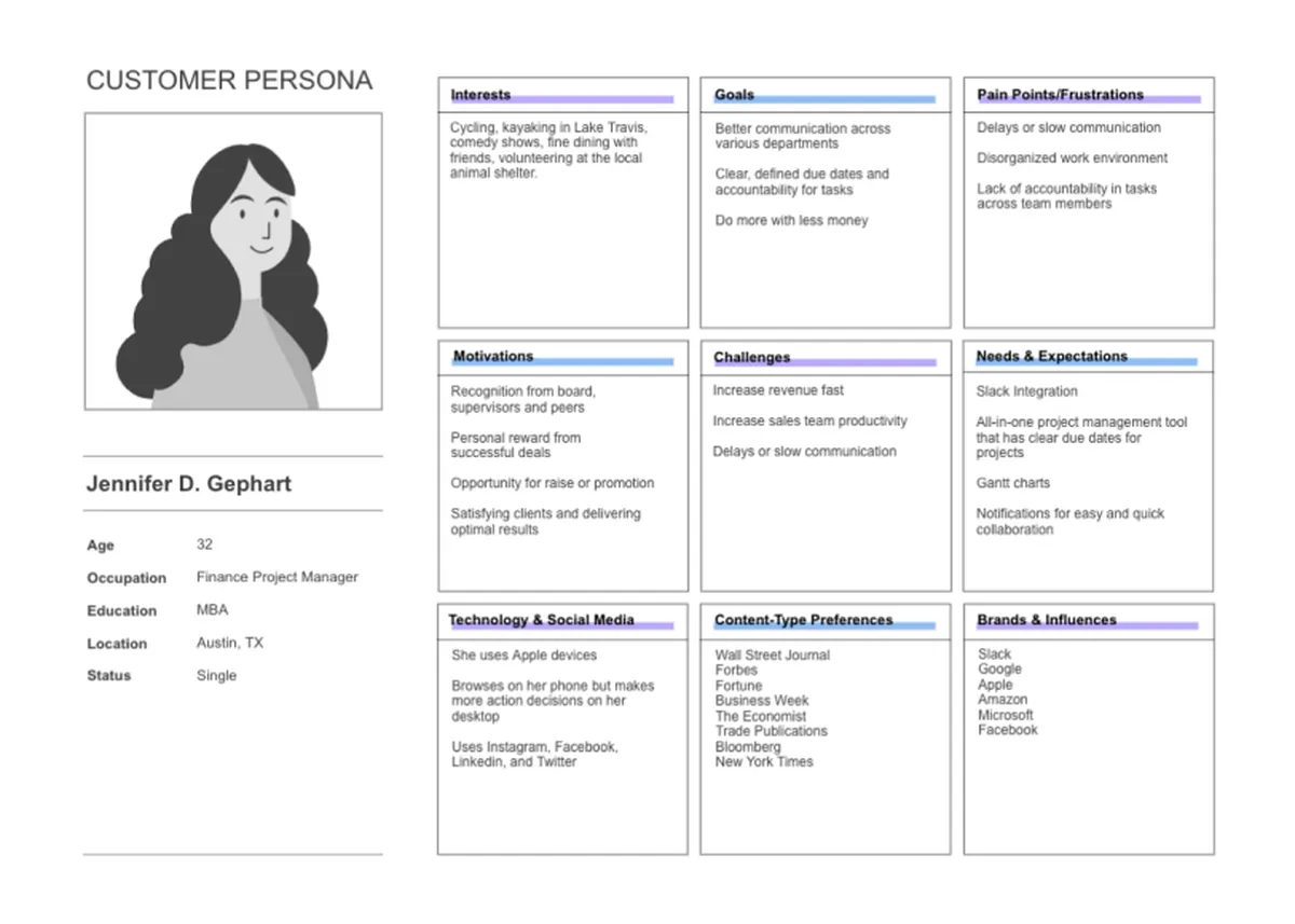 qualitative and quantitative data for customer persona examples and prospective customers