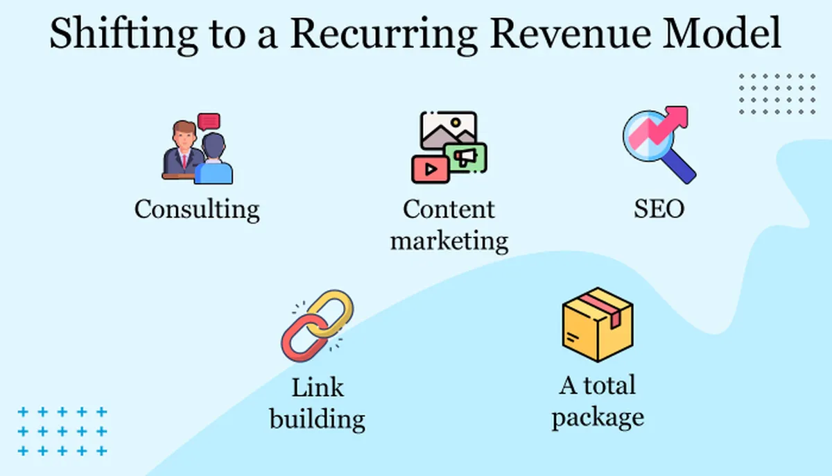Shifting to a Recurring Revenue Model