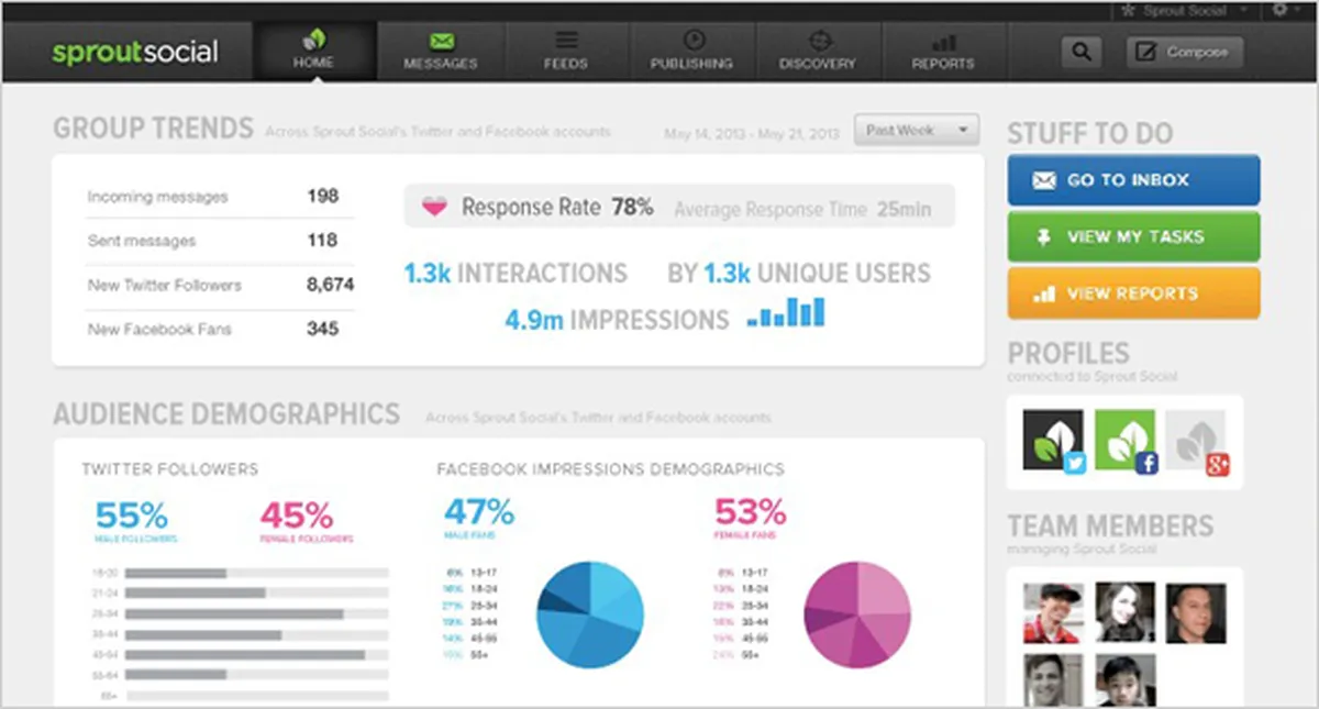 Sprout Social