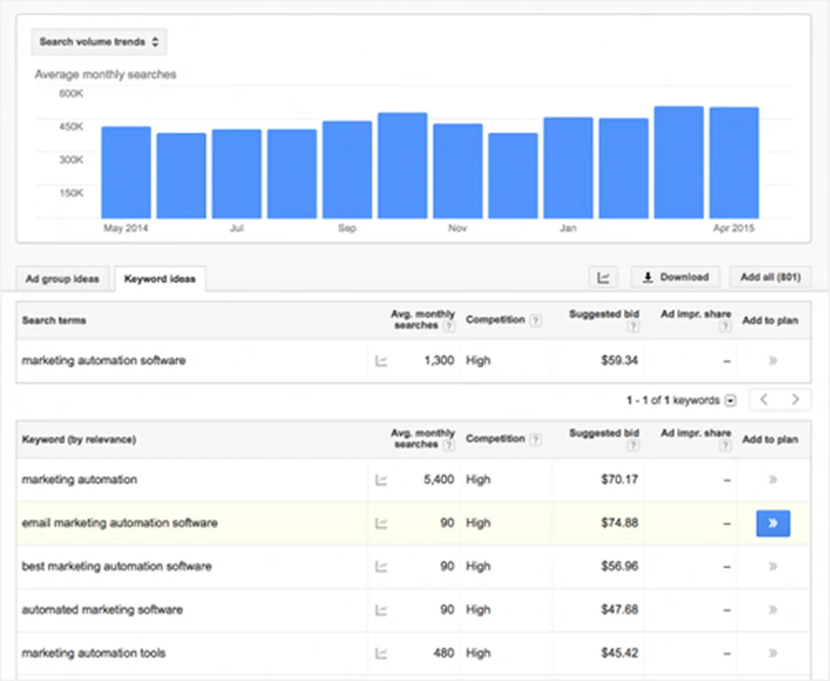 Google Keyword Planner