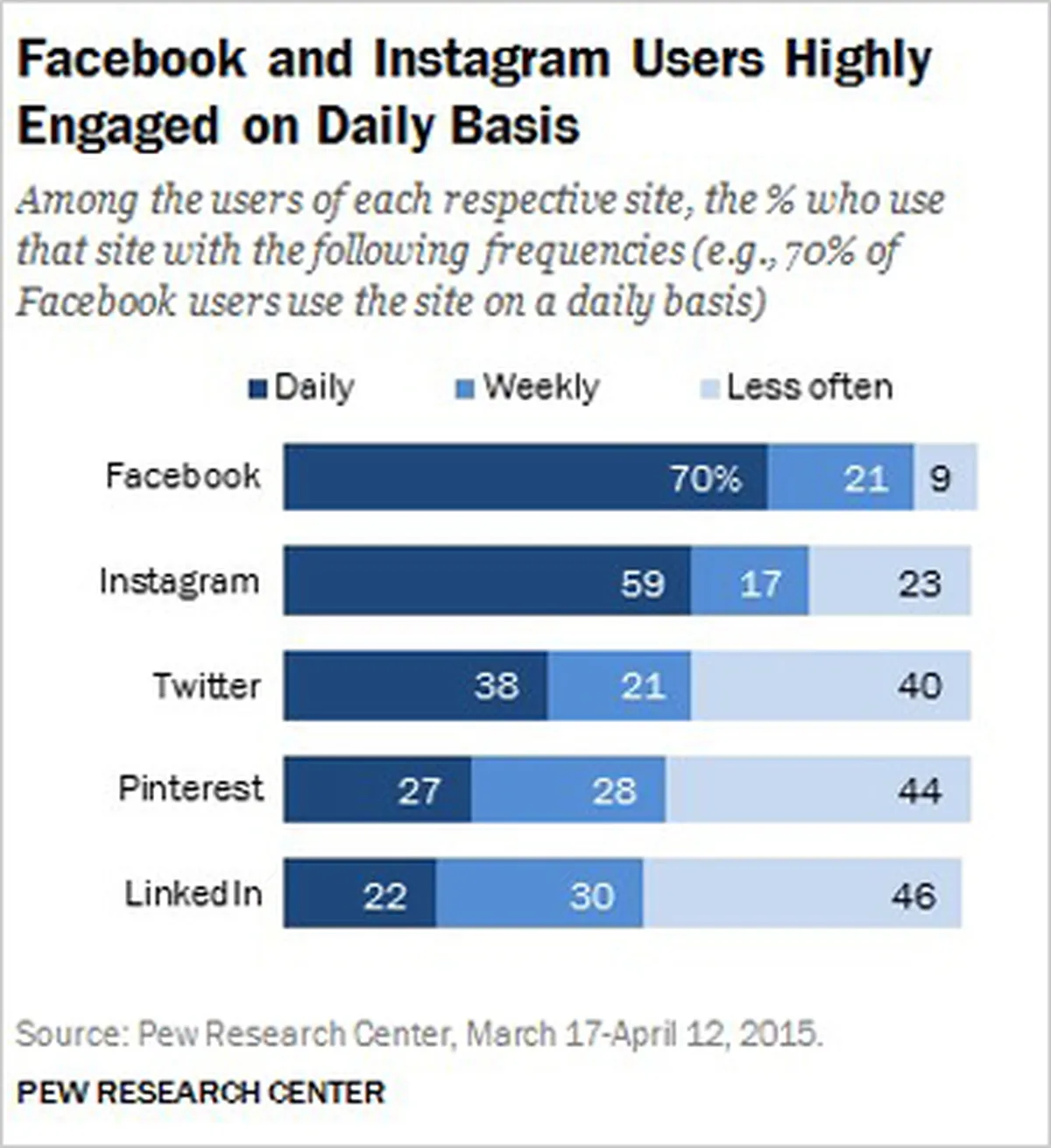 know your demographics