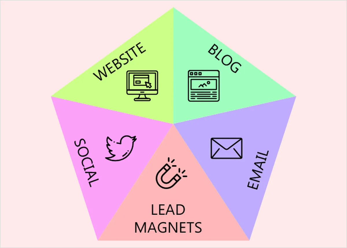 Types of Content Writing