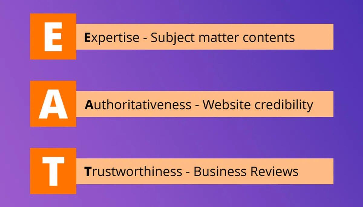 Google EAT Ranking,wikipedia page,seo community,seo industry and less formal expertise