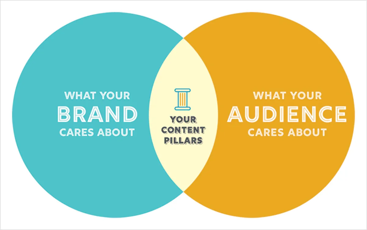 The Key to Successful Content Marketing