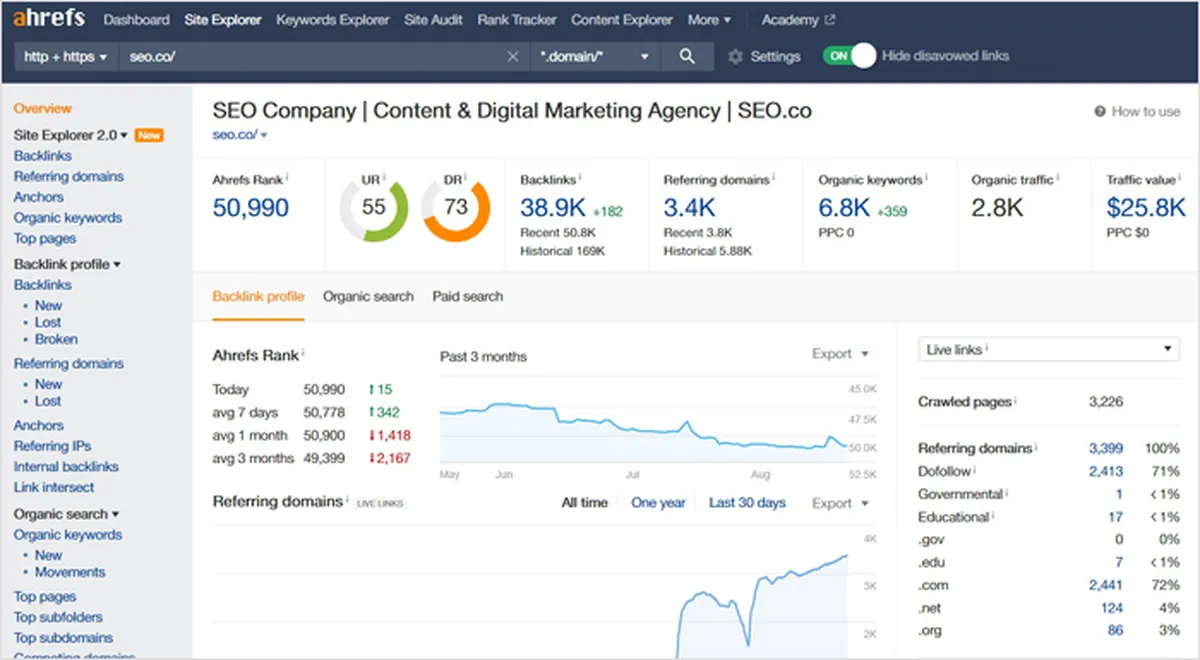 What is Ahrefs?