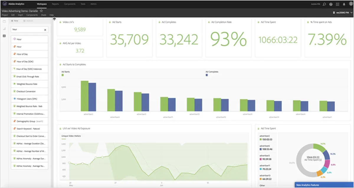 What is Adobe Analytics?