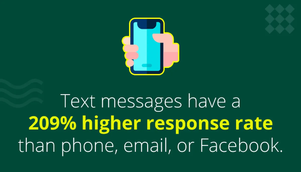 Text Message High Response Rate