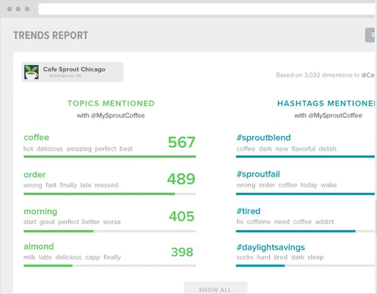 Sprout Social